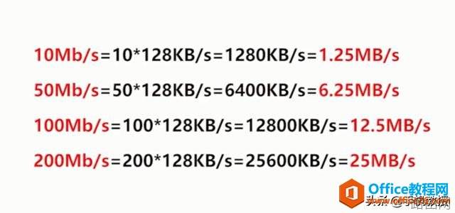 电脑小白必须避开无线路由器的4大误区,让你的WiFi网速直线上升!