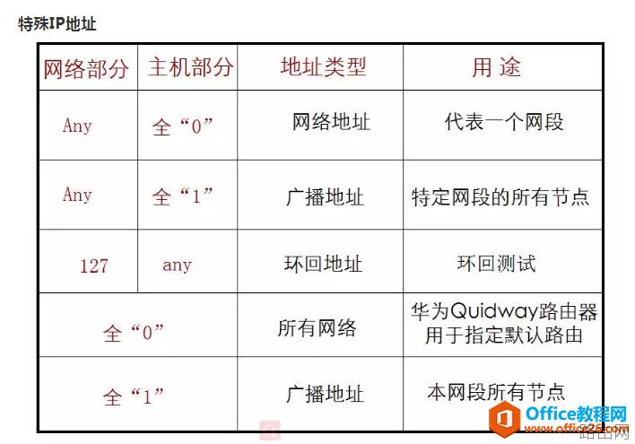 电脑IPv4地址、子网掩码详细讲解