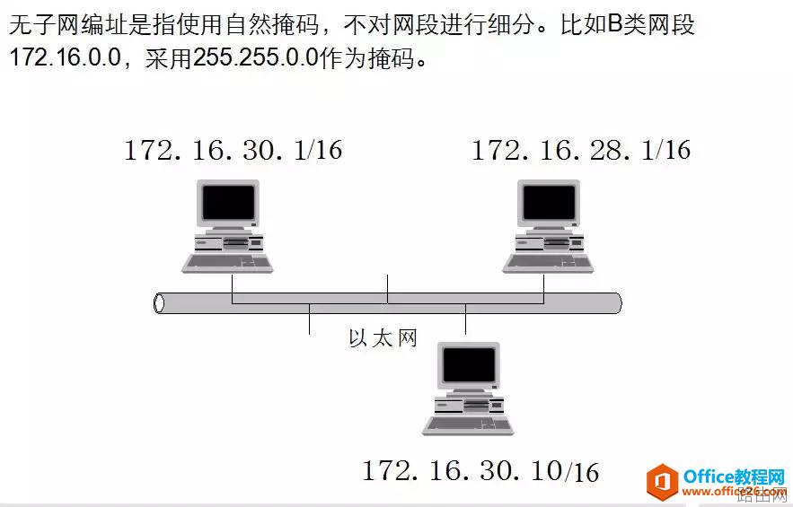电脑IPv4地址、子网掩码详细讲解