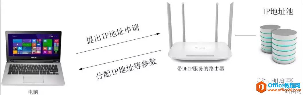 为什么公司IP地址会冲突