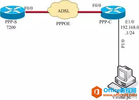 cisco路由器PPPOE拨号配置实现教程