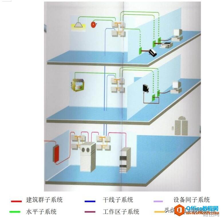 综合布线设计流程概述