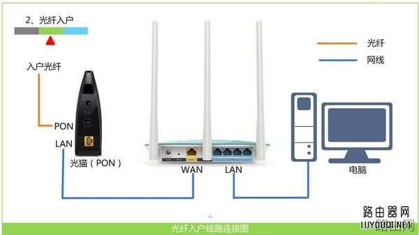 TP-Link无线路由器怎么用手机设置上网