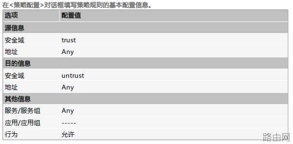 山石sg6000防火墙开局设置教程