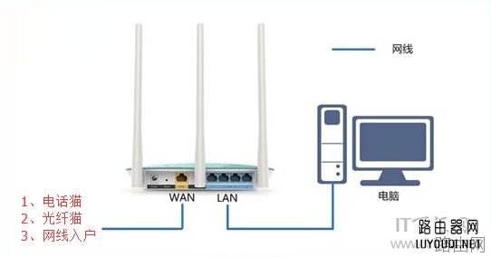 网件(NETGEAR)无线路由器设置方法