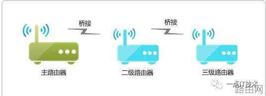 非常实用的路由器设置教程