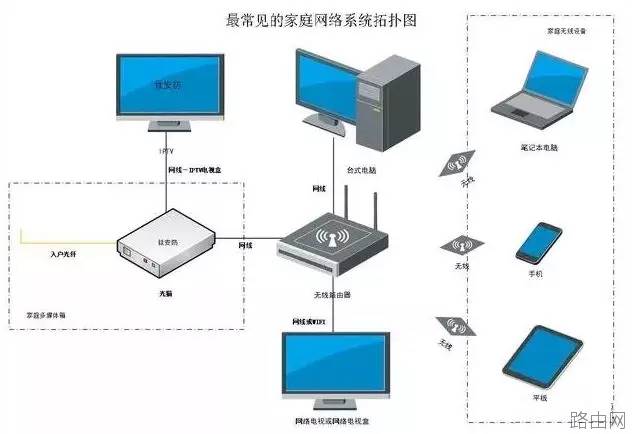 猫和路由器怎么连接图解