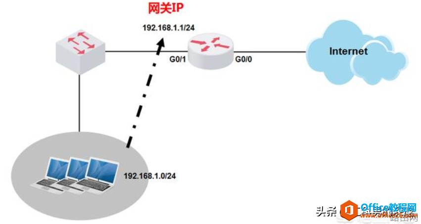 计算机网关的神奇作用