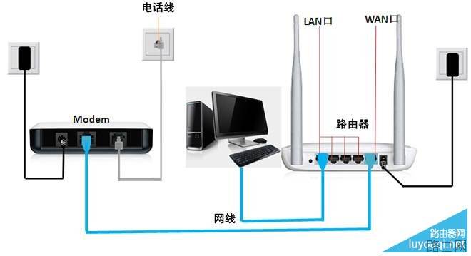无线路由器怎么设置？超详细无线路由器设置教程图解