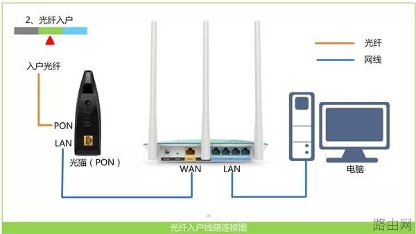 tplink路由器不能上网怎么办？