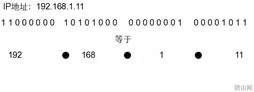 电脑IPv4地址、子网掩码详细讲解