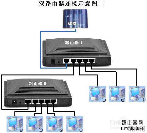 如何桥接无线路由器