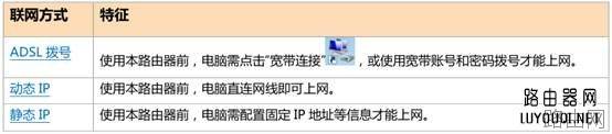 用手机如何设置无线路由器上网？