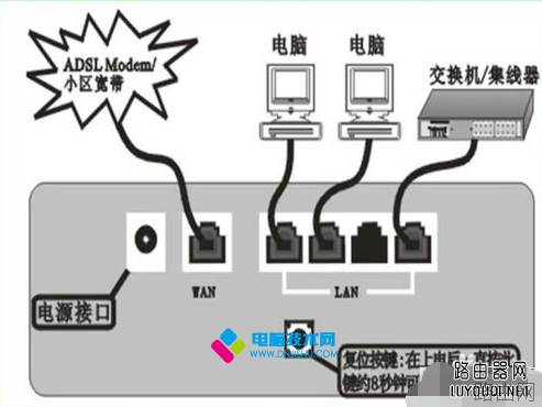 无线路由器怎么安装?无线路由器安装图文教程