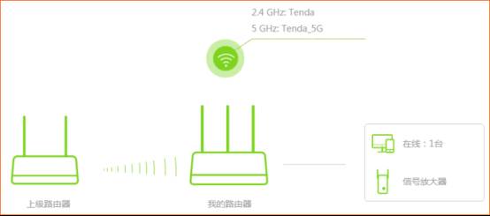 腾达路由器怎么设置无线中继？
