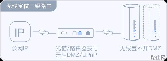 京东云无线宝光猫/路由设置教程