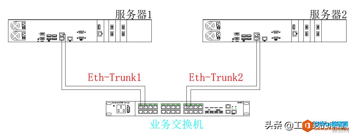服务器网卡链路聚合 实现教程