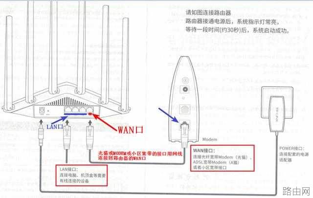 家庭无线路由器怎么设置【图解】