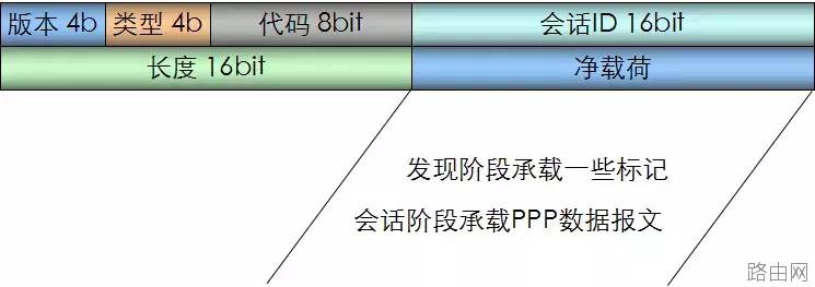 路由器拨号使用的PPPOE协议你知道多少?