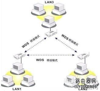 TP-link无线路由器设置WDS桥接方法