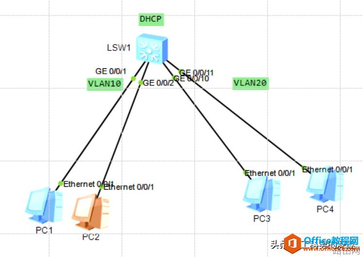 如何通过三层交接机为公司多个VLAN自动分配IP地址