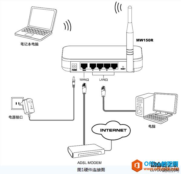 无线路由器怎么设置,手把手教你如何设置路由器