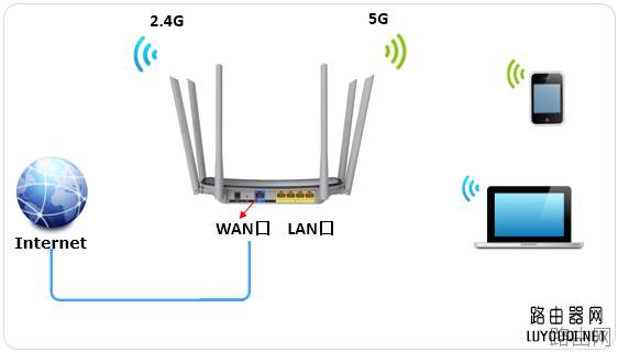 怎么用手机设置tp-link无线路由器