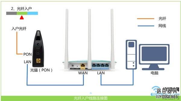 用手机怎么设置tp-link路由器?