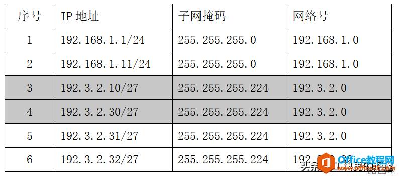如何判断两个不同的IP地址是不是在同一网段