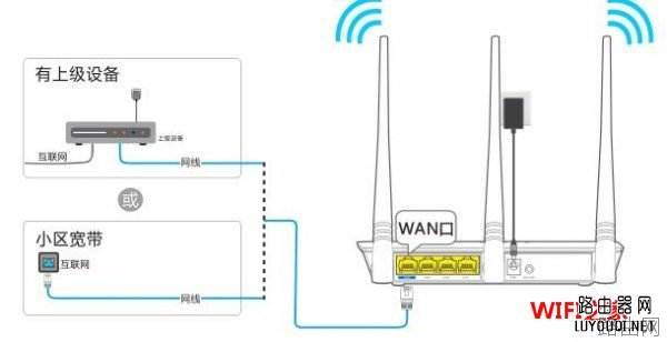 TP-link无线路由器千兆版怎么设置