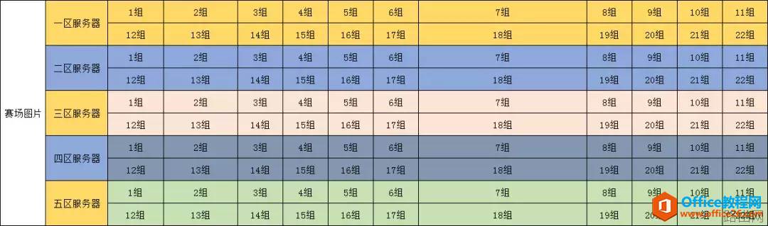 IP地址高级用法
