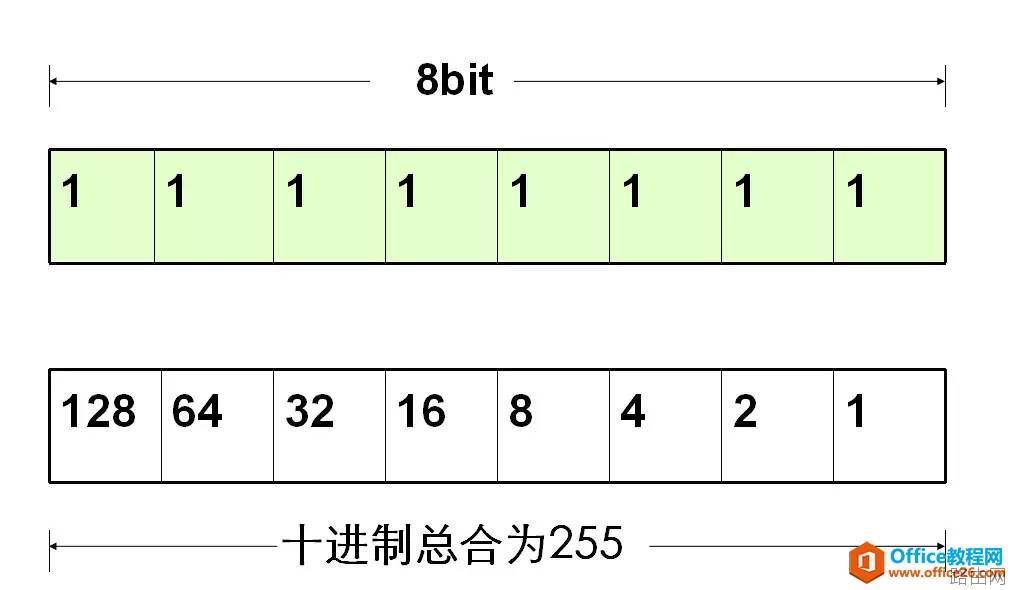 电脑IPv4地址、子网掩码详细讲解