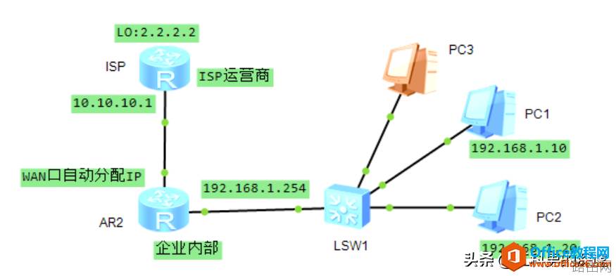 PPPOE拨号上网服务器端与客户端的完整配置