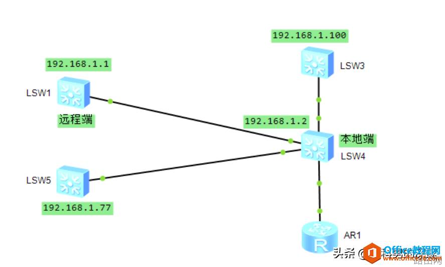 控制哪些用户可telnet路由器设备