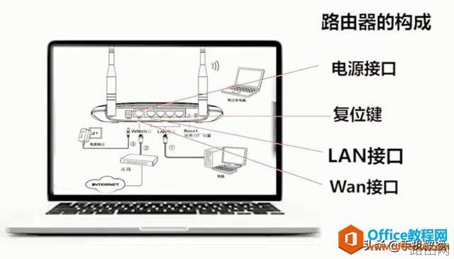 电脑小白必须避开无线路由器的4大误区,让你的WiFi网速直线上升!