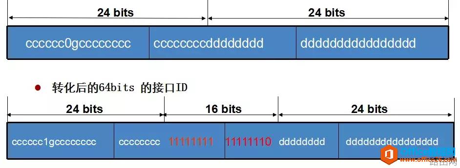 IPV6详细讲解