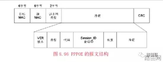 cisco路由器PPPOE拨号配置实现教程