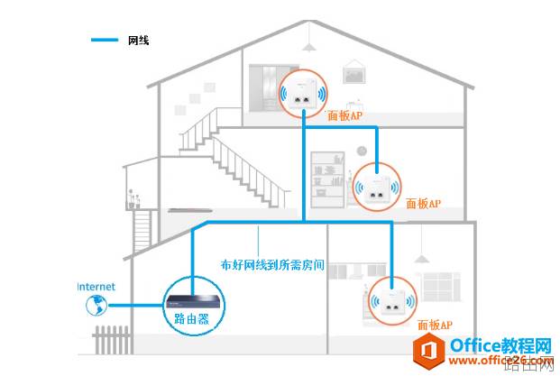 四层别墅，是如何做到无线全覆盖的？