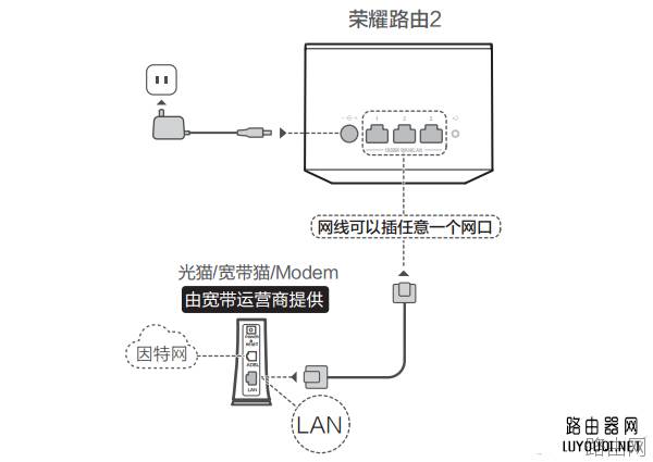 华为荣耀路由pro怎么设置？华为荣耀路由pro设置教程图解