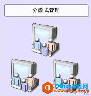 AD域控基本功能介绍？