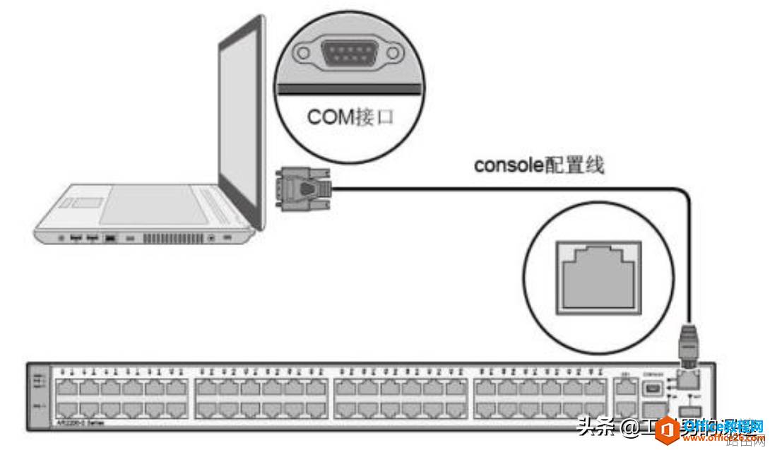 华为交换机telnet登录环境配置基础教程