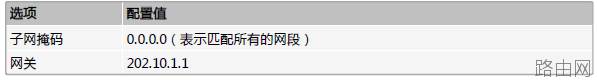 山石sg6000防火墙开局设置教程