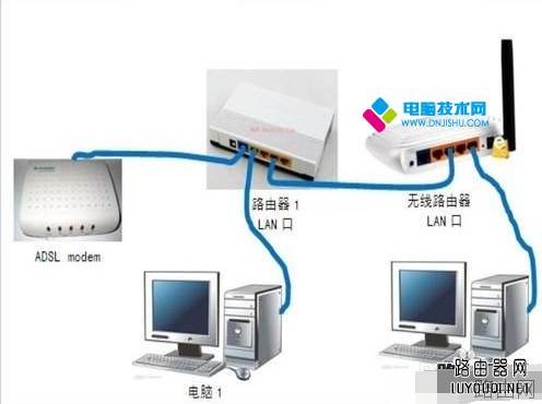无线路由器怎么安装?无线路由器安装图文教程