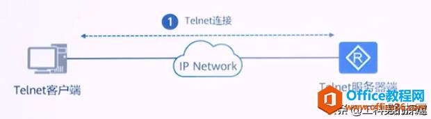 路由器、交换机SSH的配置与使用,通过CRT软件验证配置