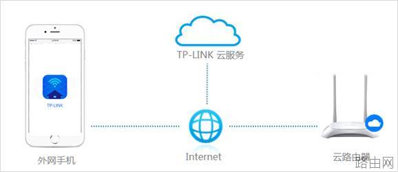 如何开启无线路由器的远程WEB管理功能？