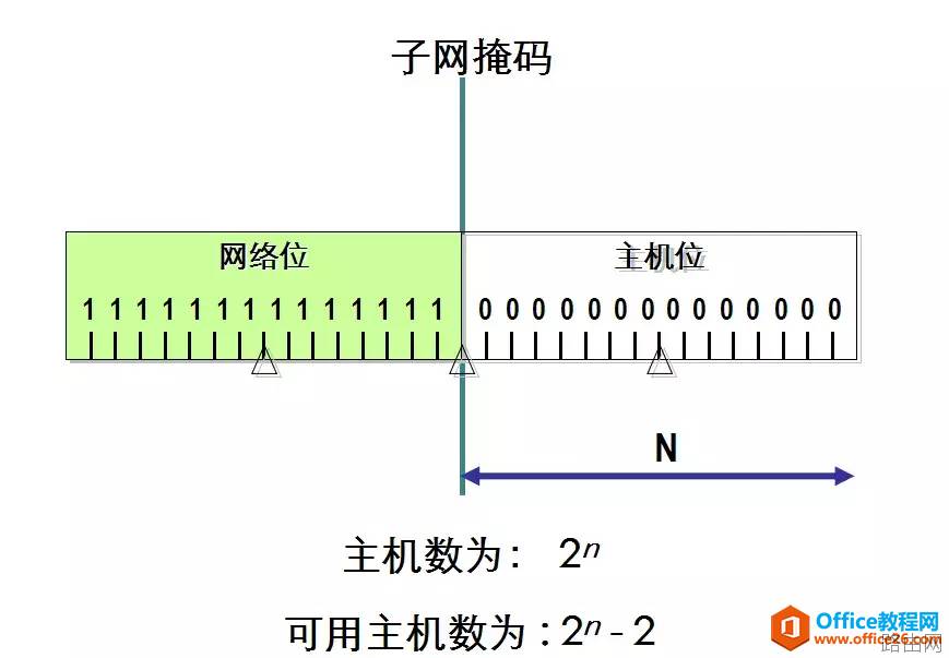 电脑IPv4地址、子网掩码详细讲解