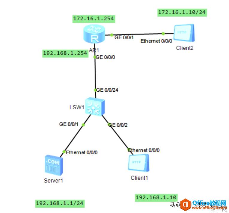 Easy-IP，拨号网络PPPoE的地址转换