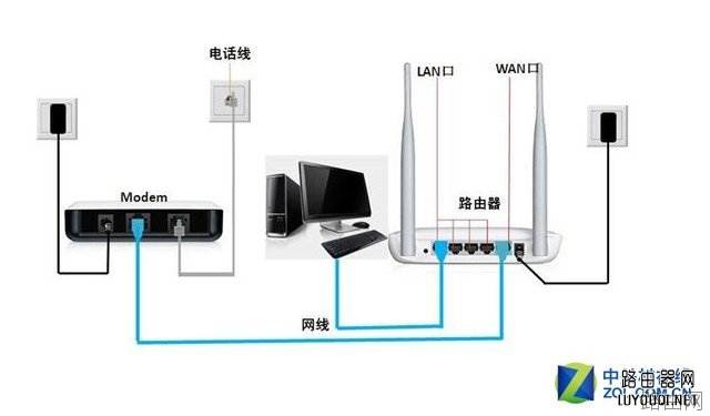 netgear无线路由器设置教程
