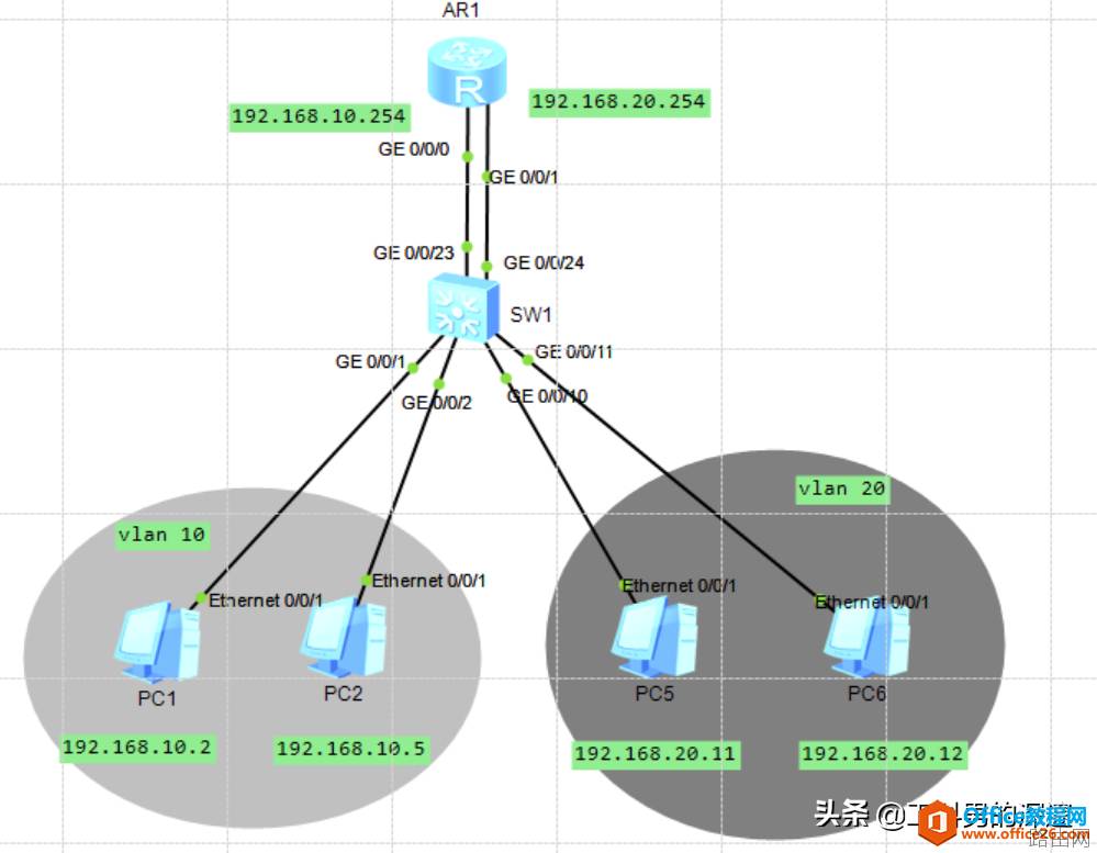 双网口路由器实现多VLAN互相通信实现教程