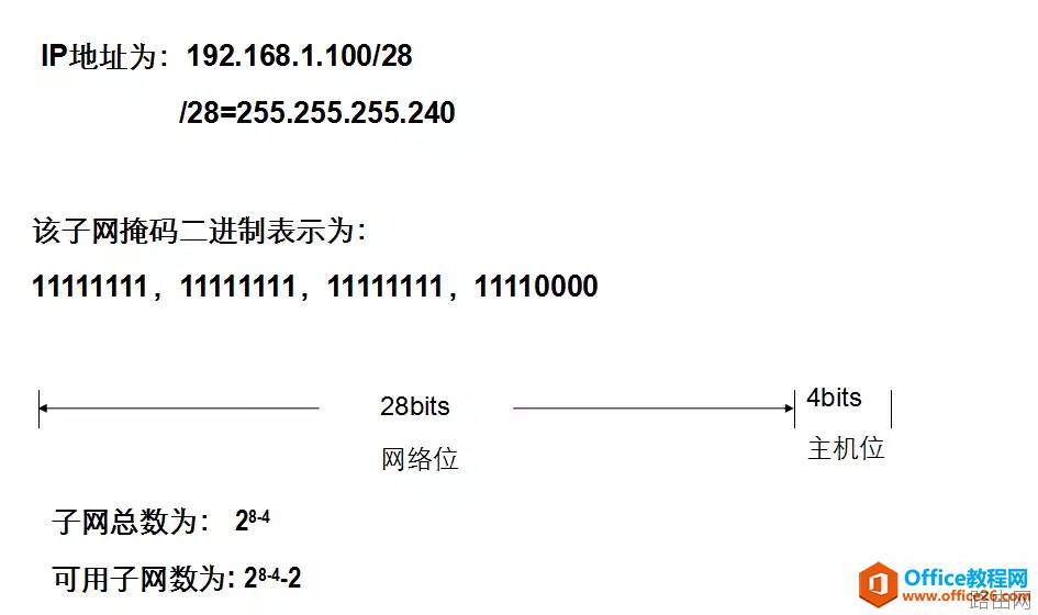电脑IPv4地址、子网掩码详细讲解
